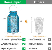 Solar Lanterns Outdoor Waterproof Peacock Garden Gifts Women Mom, Big Solar Lights, Garden Decor, Yard Art, Outside Birthday, Mothers' Day Birthday Gifts Grandma Grandpa(2Pack, Blue Gold